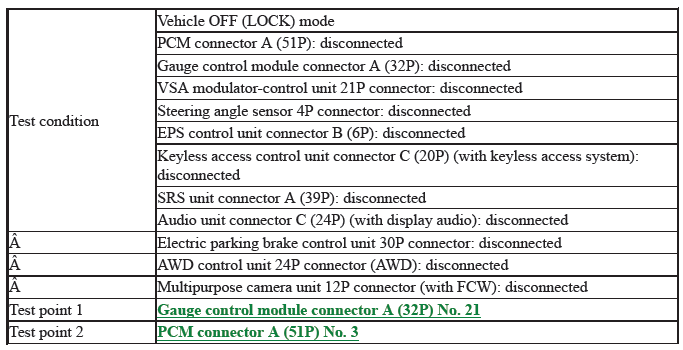 Network Communication - Testing & Troubleshooting